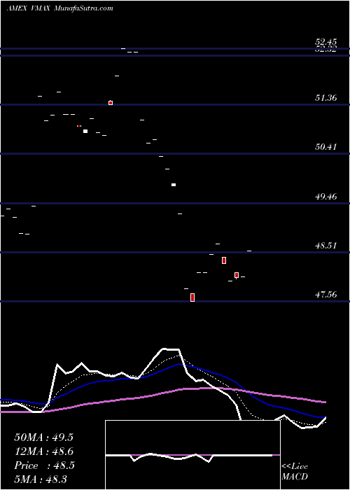  Daily chart RexVolmaxx