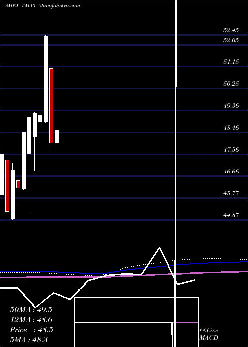  monthly chart RexVolmaxx