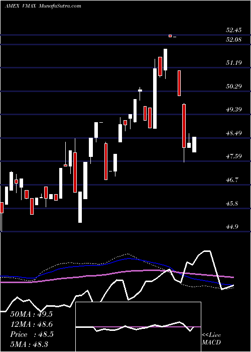  weekly chart RexVolmaxx