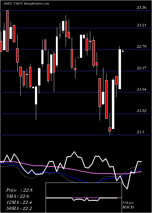  weekly chart AlphaArchitect