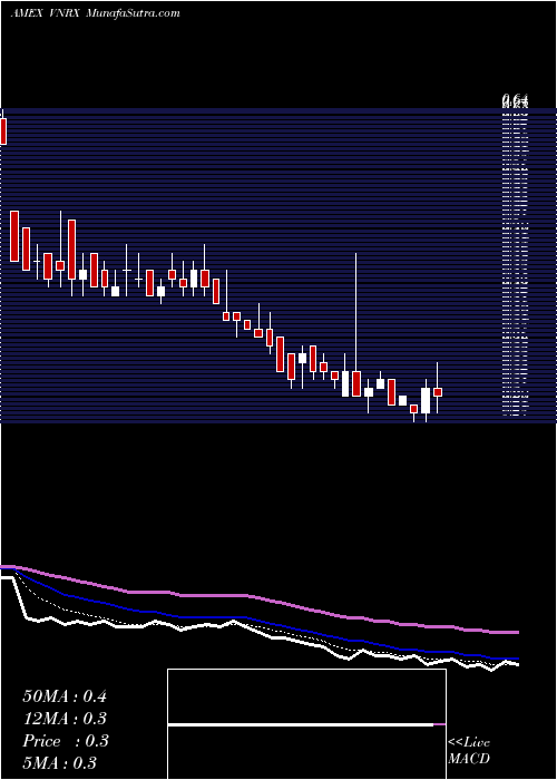  Daily chart Volitionrx Ltd