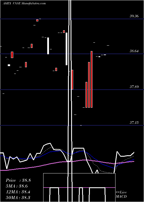  Daily chart NatixisVaughan
