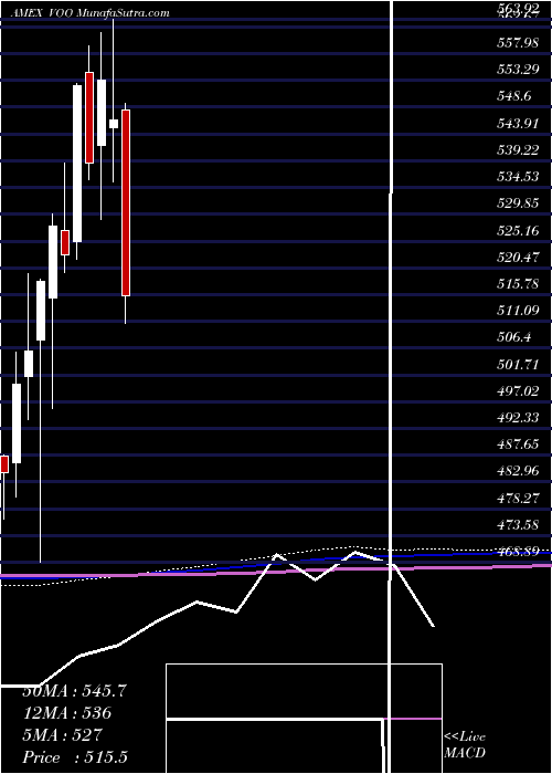  monthly chart SP