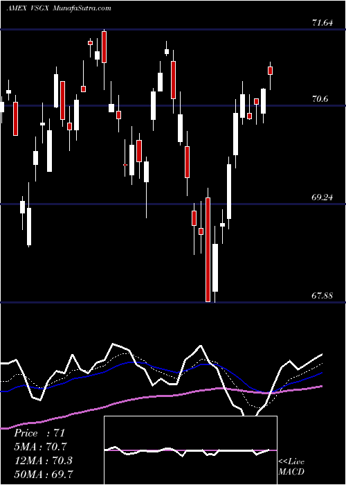  Daily chart ESG Intl Stock Vanguard ETF