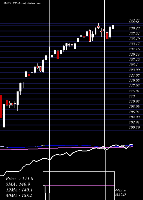  weekly chart TotalWorld