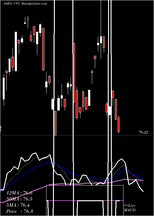  Daily chart Vantage Drilling Company