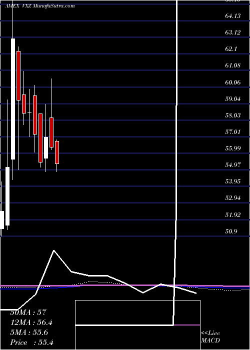  monthly chart VixMid