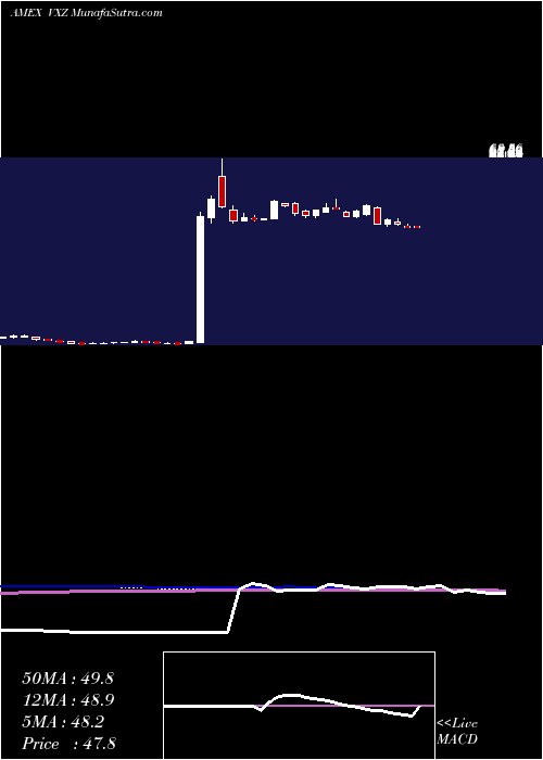  weekly chart VixMid