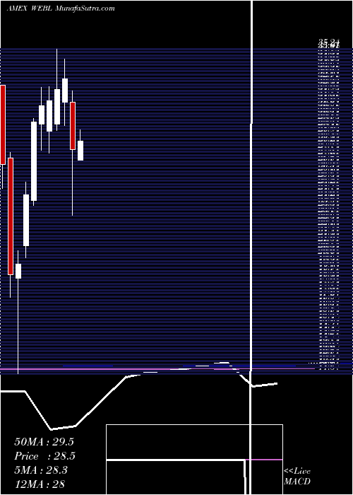 monthly chart DjInternet