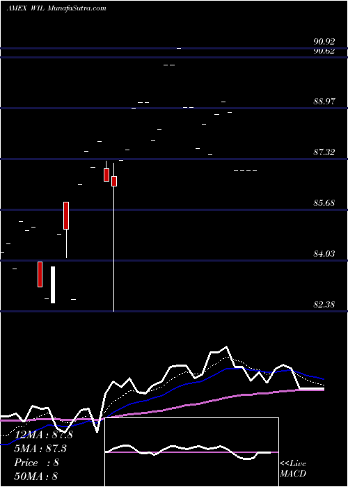  Daily chart BarclaysPlc