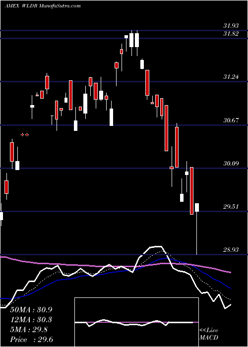  Daily chart Affinity World Leaders Equity ETF