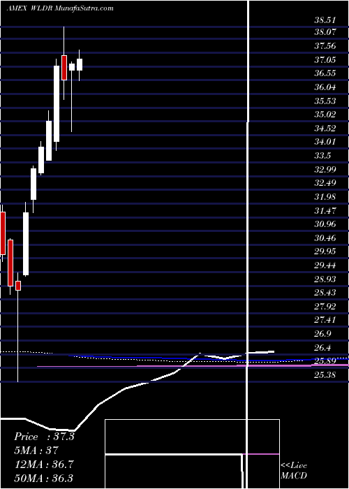  monthly chart AffinityWorld