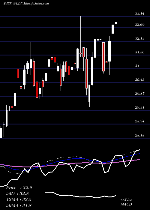  weekly chart AffinityWorld