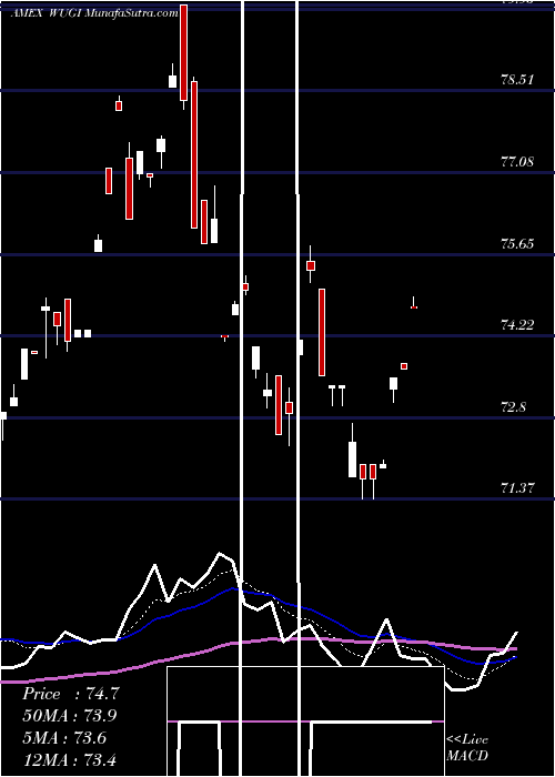  Daily chart EsotericaNextg