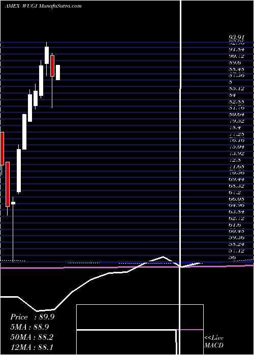  monthly chart EsotericaNextg