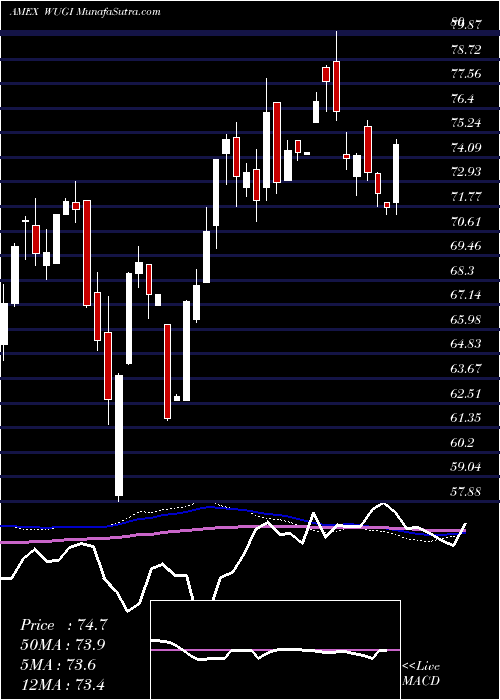  weekly chart EsotericaNextg