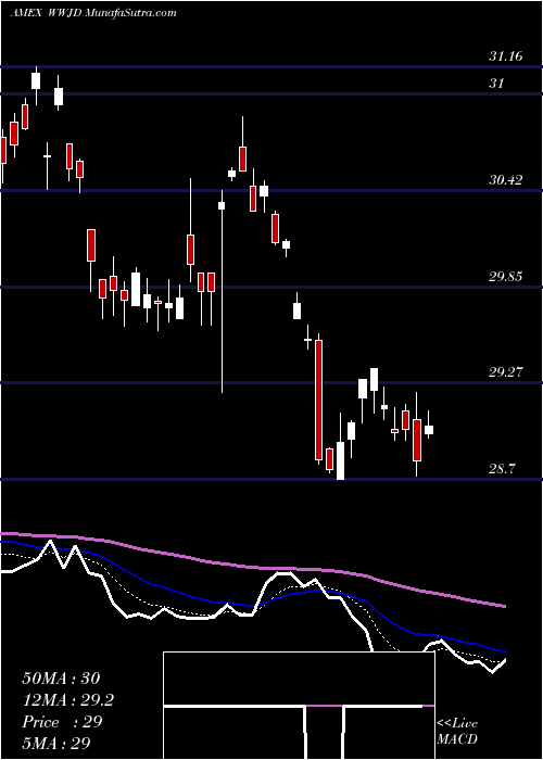  Daily chart InspireInternational