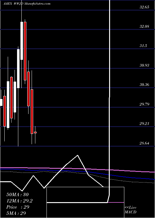  monthly chart InspireInternational