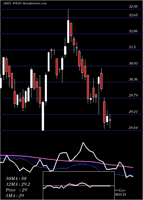  weekly chart InspireInternational