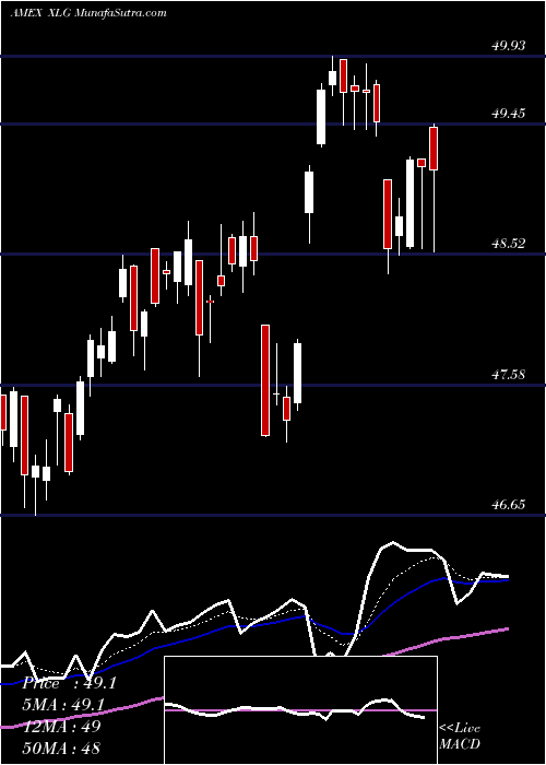  Daily chart RussellTop