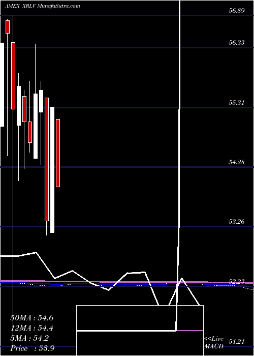  monthly chart PowersharesS