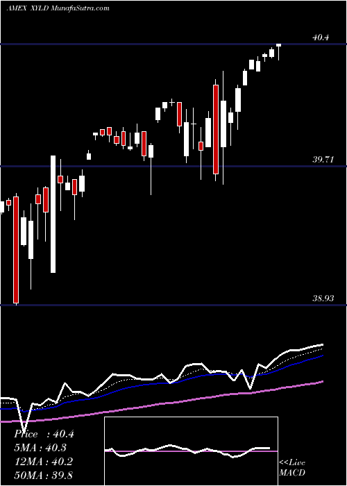 Daily chart HorizonsS