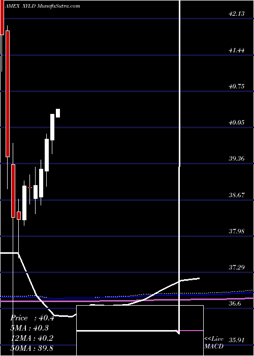  monthly chart HorizonsS