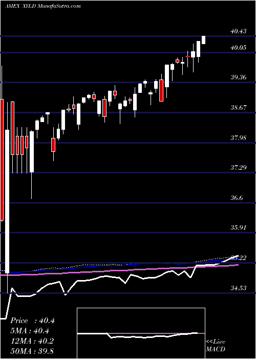  weekly chart HorizonsS