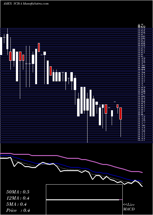  Daily chart Cbdmd Inc [Ycbd/Pa]