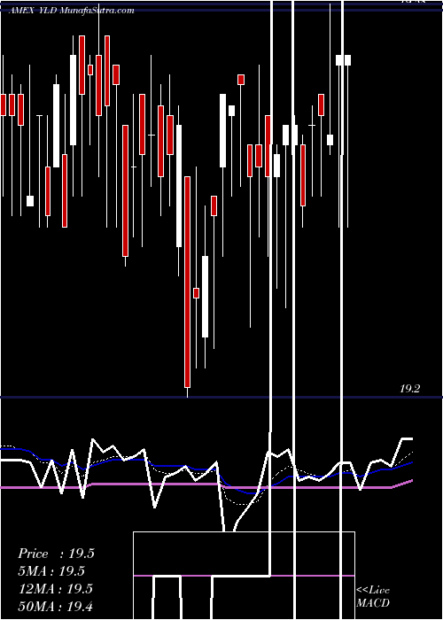  Daily chart PrincipalExchange