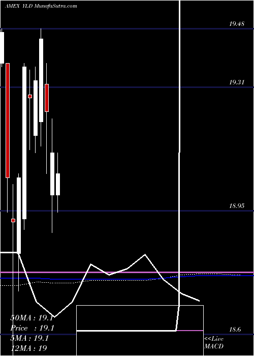  monthly chart PrincipalExchange