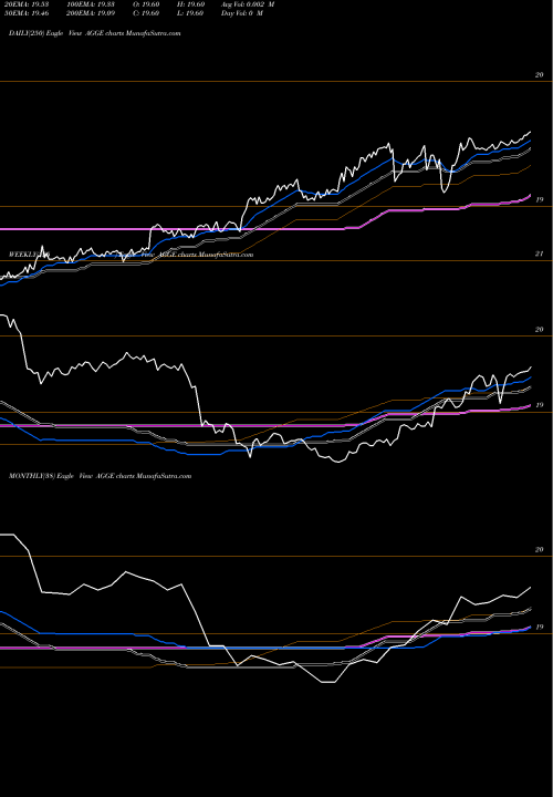 Trend of Iq Enhanced AGGE TrendLines IQ Enhanced Core Bond U.S. ETF AGGE share AMEX Stock Exchange 