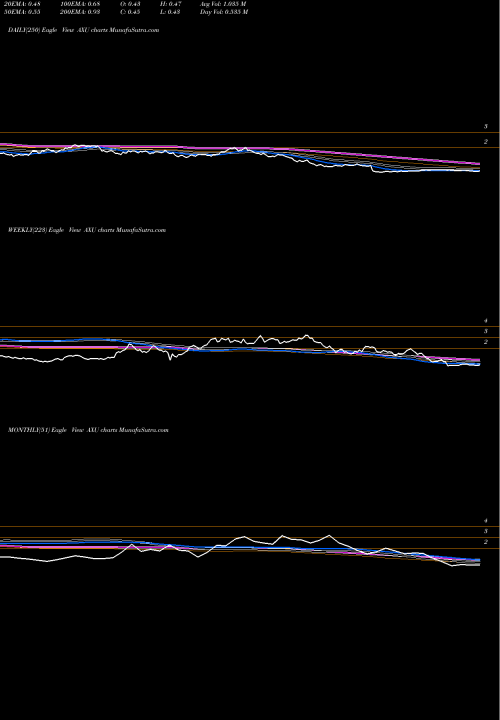 Trend of Alexco Resource AXU TrendLines Alexco Resource Corp AXU share AMEX Stock Exchange 