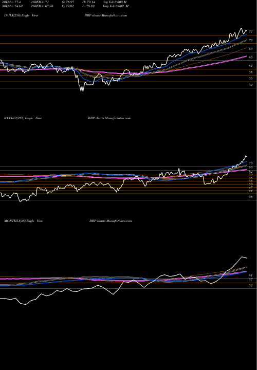 Trend of Bioshares Biotech BBP TrendLines Bioshares Biotech Products BBP share AMEX Stock Exchange 