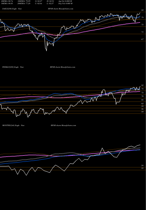 Trend of Barron S BFOR TrendLines Barron's 400 BFOR share AMEX Stock Exchange 