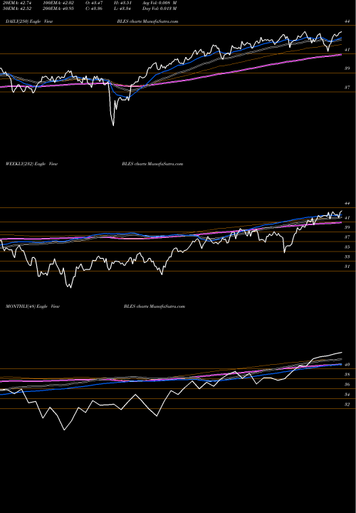 Trend of Inspire Global BLES TrendLines Inspire Global Hope Large Cap ETF BLES share AMEX Stock Exchange 