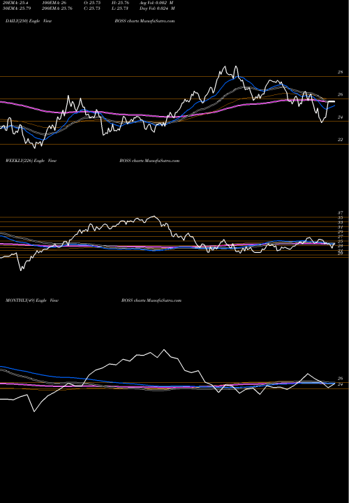 Trend of G X BOSS TrendLines G-X Founder-Run Companies ETF BOSS share AMEX Stock Exchange 