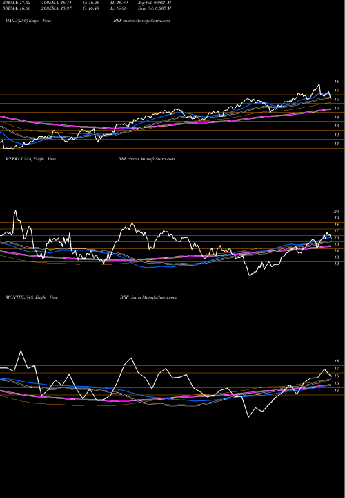 Trend of Brazil Smallcap BRF TrendLines Brazil Smallcap ETF Market Vectors BRF share AMEX Stock Exchange 