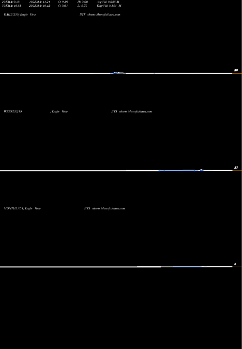 Trend of Biotime Inc BTX TrendLines Biotime Inc BTX share AMEX Stock Exchange 
