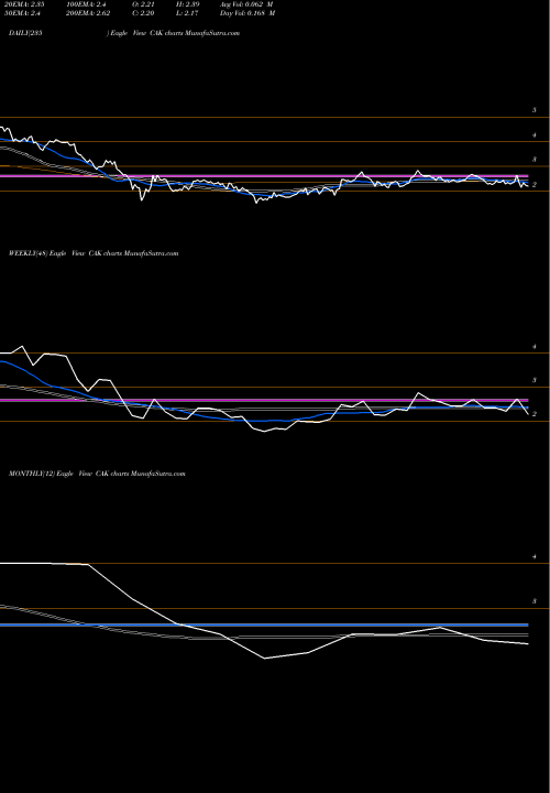 Trend of Camac Energy CAK TrendLines Camac Energy Inc CAK share AMEX Stock Exchange 