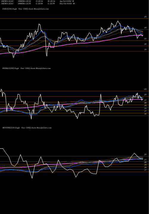 Trend of G X CHIQ TrendLines G-X China Consumer ETF CHIQ share AMEX Stock Exchange 