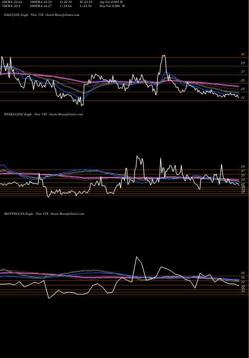 Trend of Compx International CIX TrendLines Compx International Inc CIX share AMEX Stock Exchange 