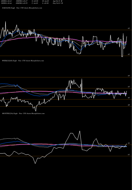 Trend of Rmb Usd CNY TrendLines RMB/USD ETN Market Vectors CNY share AMEX Stock Exchange 