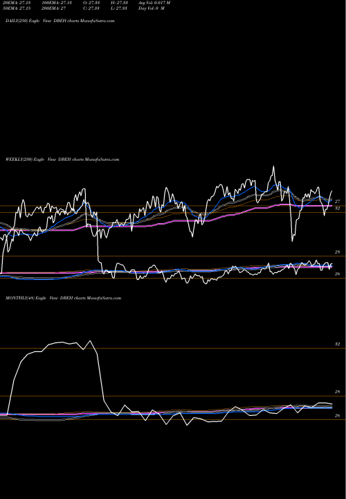 Trend of Im Dbi DBEH TrendLines Im Dbi Hedge Strategy ETF DBEH share AMEX Stock Exchange 