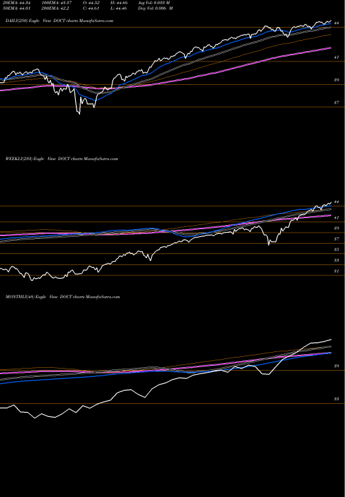 Trend of Ft U DOCT TrendLines FT U.S. Equity Deep Buffer ETF October DOCT share AMEX Stock Exchange 