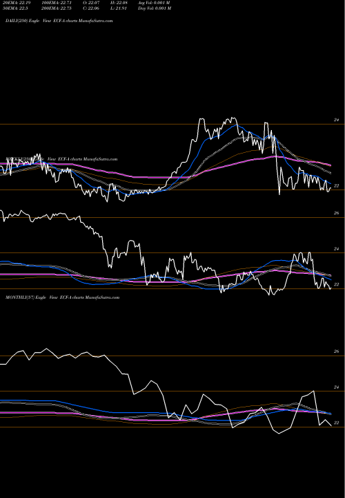 Trend of Ellsworth Fund ECF-A TrendLines Ellsworth Fund Ltd ECF-A share AMEX Stock Exchange 