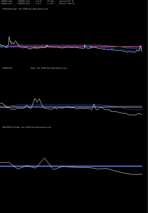 Trend of Enerjex Resources ENRJ TrendLines Enerjex Resources Inc. ENRJ share AMEX Stock Exchange 