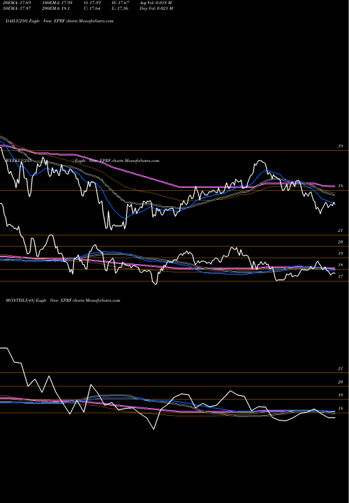 Trend of Elkhorn S EPRF TrendLines Elkhorn S&P High Quality Prefer EPRF share AMEX Stock Exchange 