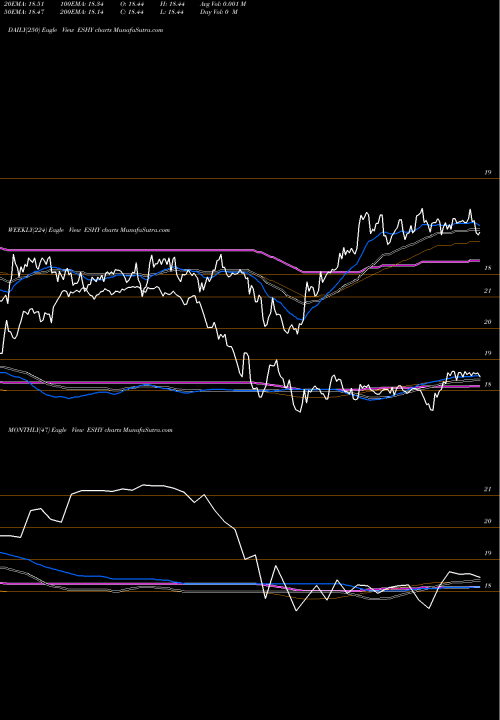 Trend of Db Xt ESHY TrendLines Db-Xt HY Corp Bd Intr Rt Hdg ESHY share AMEX Stock Exchange 