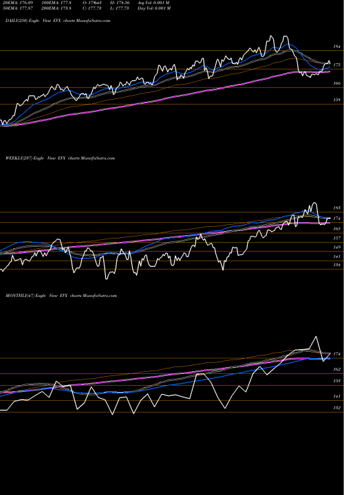 Trend of Environmental Svcs EVX TrendLines Environmental Svcs ETF Market Vectors EVX share AMEX Stock Exchange 